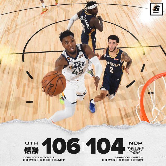 篮网逆转鹈鹕，戈贝尔统治全场